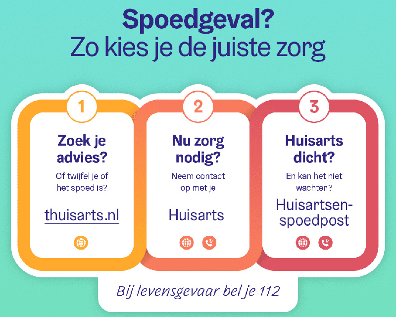 Kies de juiste zorg